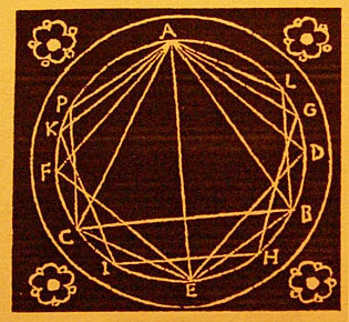 Bruno's Memory Seal based on the zodiac
